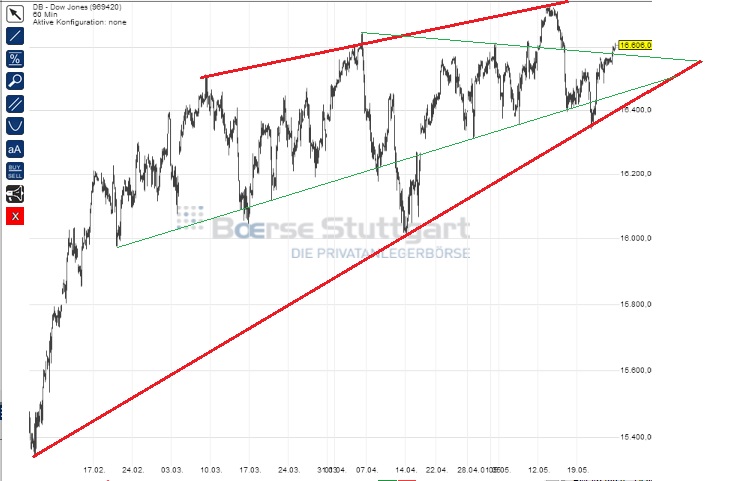 2014 QV DAX-DJ-GOLD-EURUSD-JPY 726170