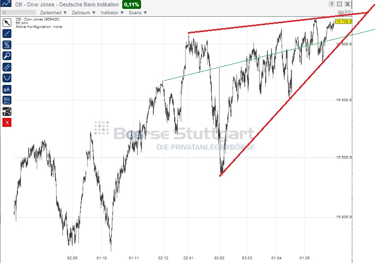 2014 QV DAX-DJ-GOLD-EURUSD-JPY 728243