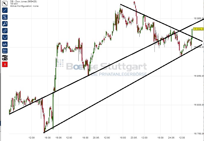 2014 QV DAX-DJ-GOLD-EURUSD-JPY 735199