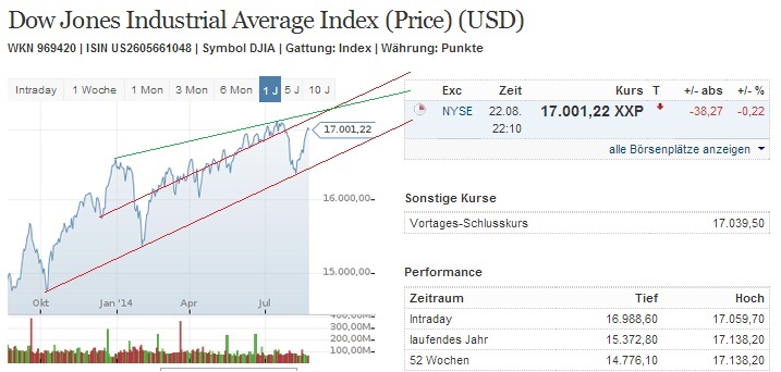 2014 QV DAX-DJ-GOLD-EURUSD-JPY 750865