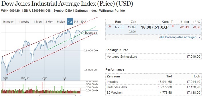 2014 QV DAX-DJ-GOLD-EURUSD-JPY 757830