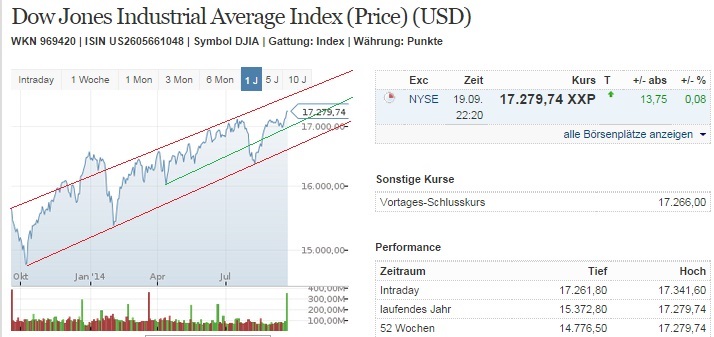 2014 QV DAX-DJ-GOLD-EURUSD-JPY 757831