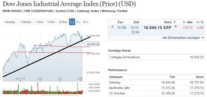 2014 QV DAX-DJ-GOLD-EURUSD-JPY 763780