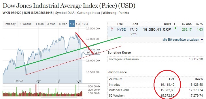 2014 QV DAX-DJ-GOLD-EURUSD-JPY 765879