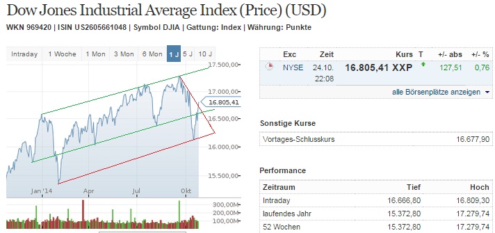2014 QV DAX-DJ-GOLD-EURUSD-JPY 768083