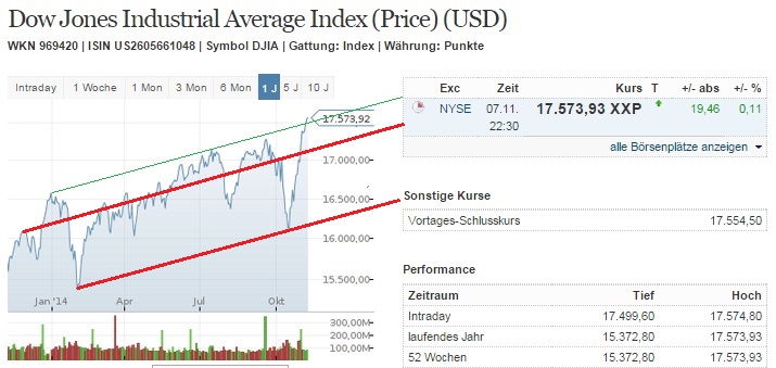 2014 QV DAX-DJ-GOLD-EURUSD-JPY 771664