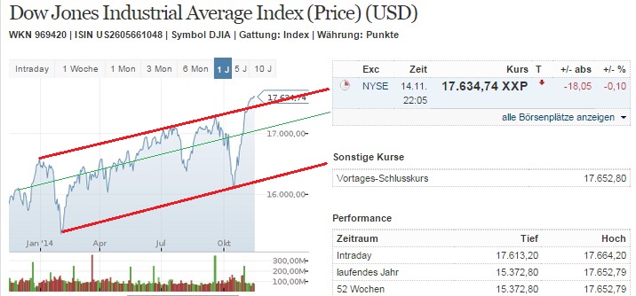 2014 QV DAX-DJ-GOLD-EURUSD-JPY 773515