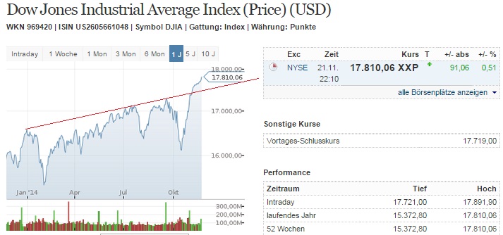 2014 QV DAX-DJ-GOLD-EURUSD-JPY 775367