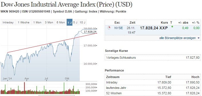 2014 QV DAX-DJ-GOLD-EURUSD-JPY 777382