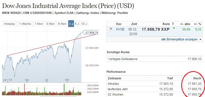 2014 QV DAX-DJ-GOLD-EURUSD-JPY 779558