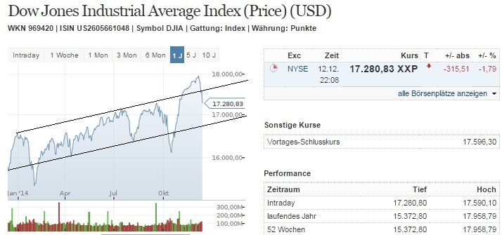 2014 QV DAX-DJ-GOLD-EURUSD-JPY 781477
