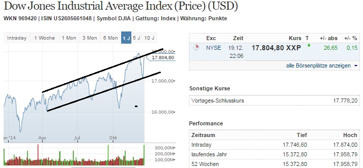 2014 QV DAX-DJ-GOLD-EURUSD-JPY 783727