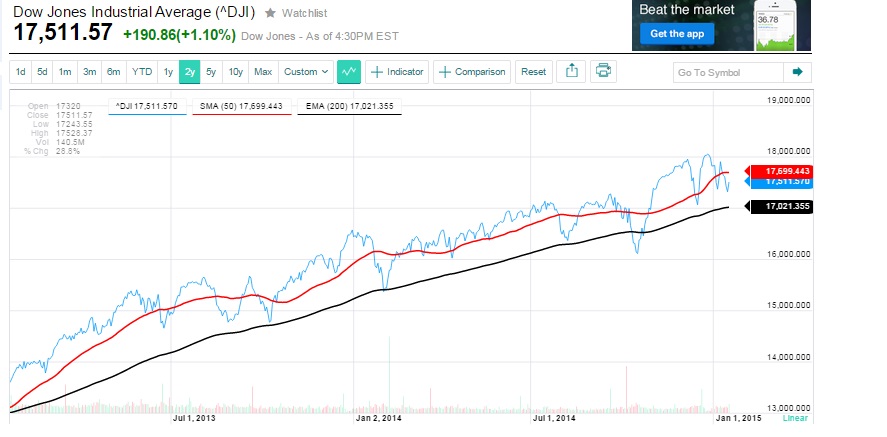 2015 QV DAX-DJ-GOLD-EURUSD-JPY 790730
