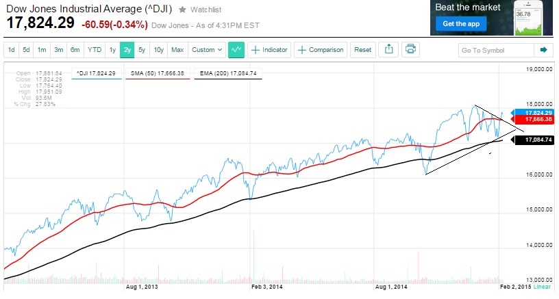 2015 QV DAX-DJ-GOLD-EURUSD-JPY 797087