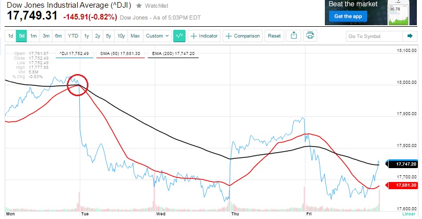 2015 QV DAX-DJ-GOLD-EURUSD-JPY 808320