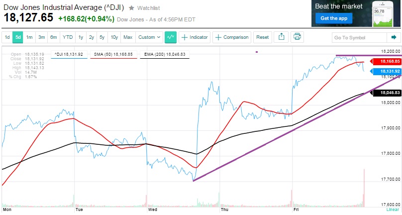 2015 QV DAX-DJ-GOLD-EURUSD-JPY 810675