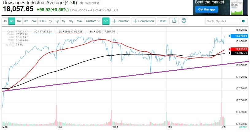 2015 QV DAX-DJ-GOLD-EURUSD-JPY 816615