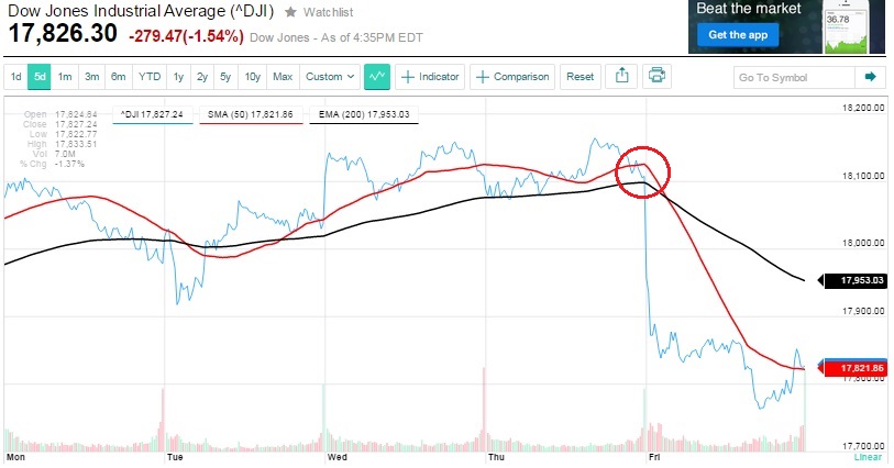 2015 QV DAX-DJ-GOLD-EURUSD-JPY 818567
