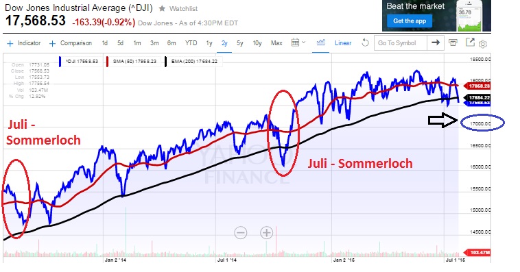 2015 QV DAX-DJ-GOLD-EURUSD-JPY 843865