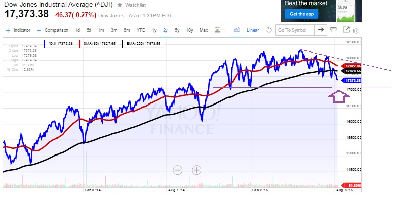 2015 QV DAX-DJ-GOLD-EURUSD-JPY 847476