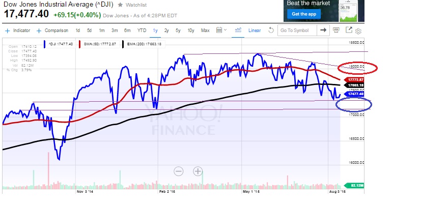 2015 QV DAX-DJ-GOLD-EURUSD-JPY 849585