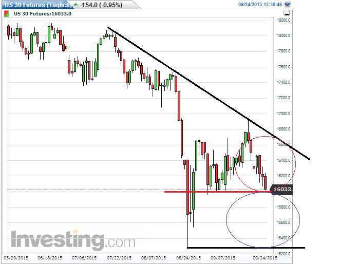 2015 QV DAX-DJ-GOLD-EURUSD-JPY 860203