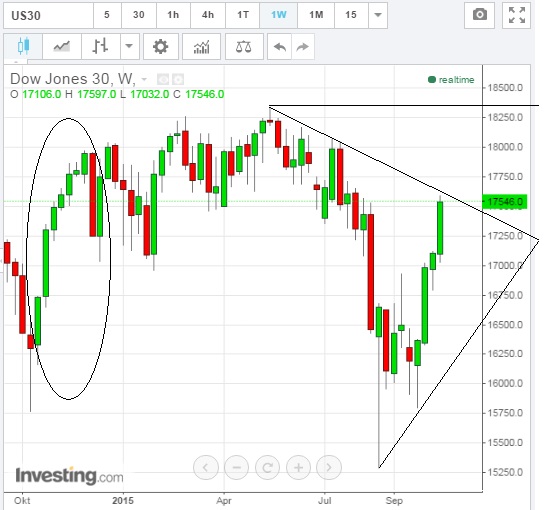 2015 QV DAX-DJ-GOLD-EURUSD-JPY 866908