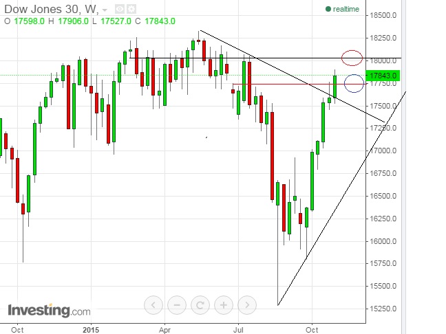 2015 QV DAX-DJ-GOLD-EURUSD-JPY 870259