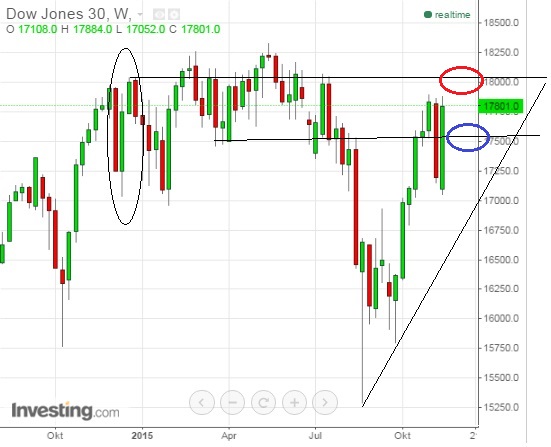 2015 QV DAX-DJ-GOLD-EURUSD-JPY 873389