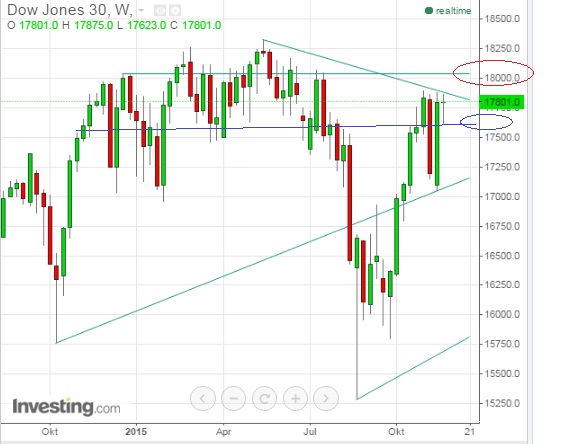 2015 QV DAX-DJ-GOLD-EURUSD-JPY 874984