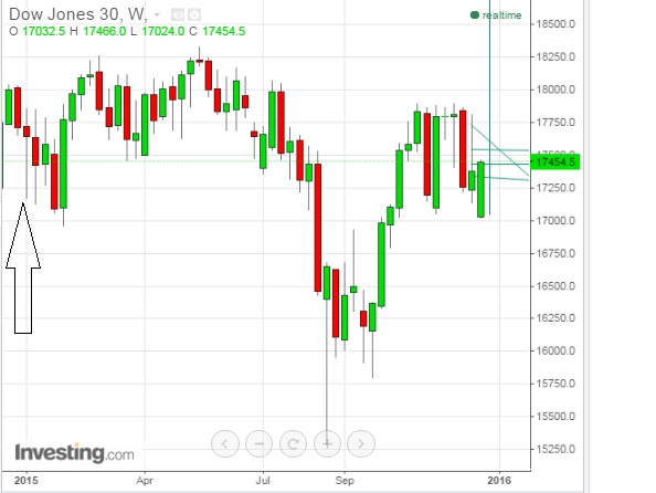 2015 QV DAX-DJ-GOLD-EURUSD-JPY 880500