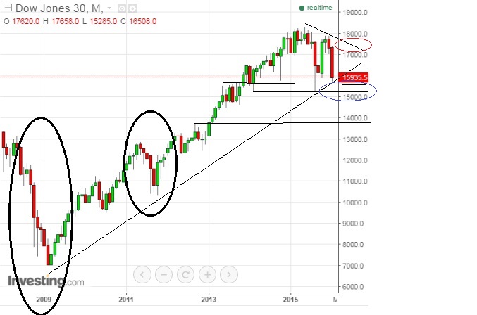 2016 QV DAX-DJ-GOLD-EURUSD-JPY 885672