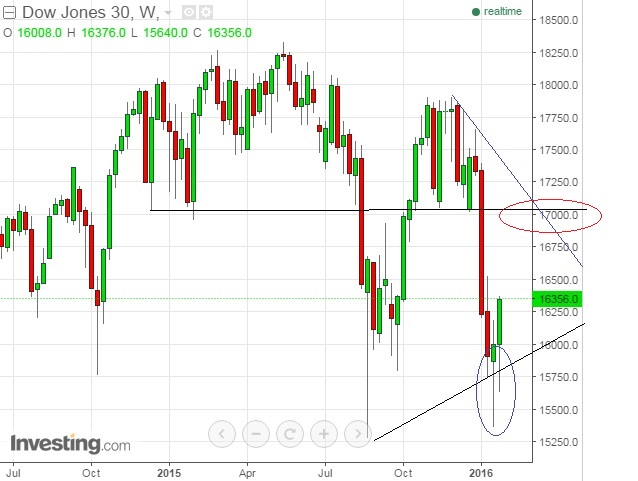 2016 QV DAX-DJ-GOLD-EURUSD-JPY 889909