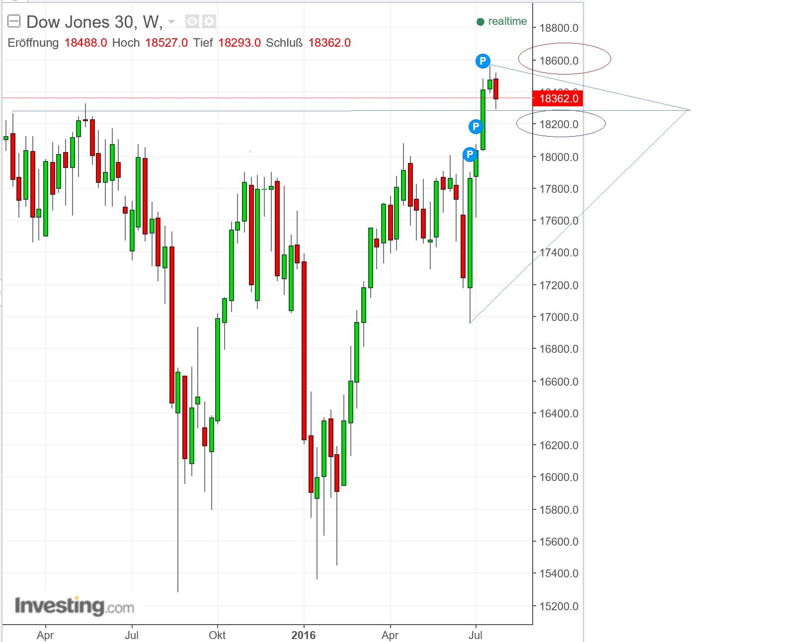 2016 QV DAX-DJ-GOLD-EURUSD-JPY 930178