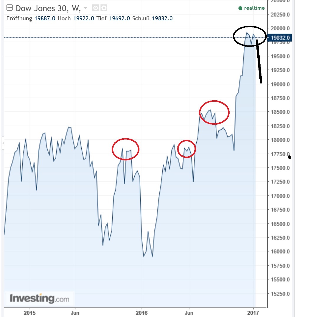 2017 QV-GDAXi-DJ-GOLD-EURUSD-JPY 964520