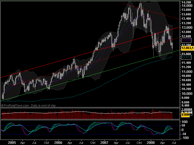 Das Bärengebrüll wird schon wieder lauter, 170398