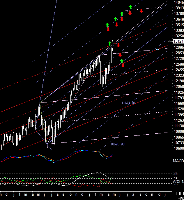 PTT Weekend Spezial 28.04. - 29.04.07 95262