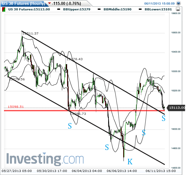 Quo Vadis Dax 2013 - Up, dank Liquidität 614523