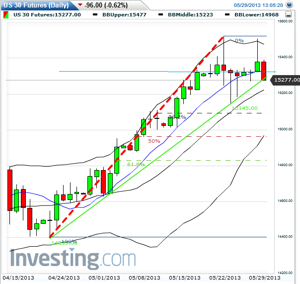 Quo Vadis Dax 2013 - Up, dank Liquidität 610728