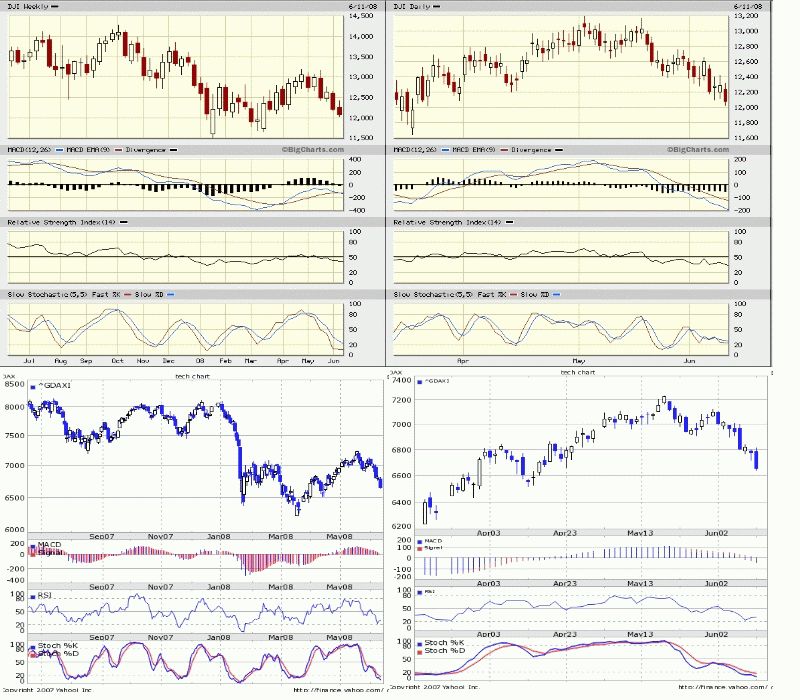 Das Bärengebrüll wird schon wieder lauter, 168621