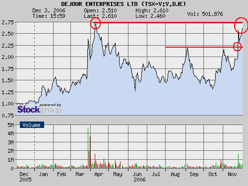 $$ Golden Cross bei Uranwert $$ 69813