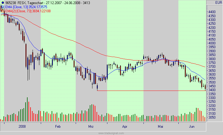Das Bärengebrüll wird schon wieder lauter, 171007