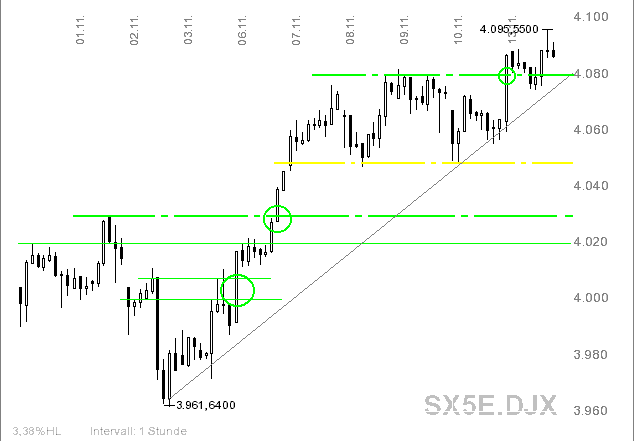 Das könnte dieser Tage auch dem Dax geschehen 66731