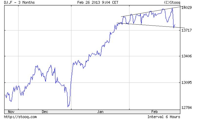 Quo Vadis Dax 2013 - Up, dank Liquidität 582425