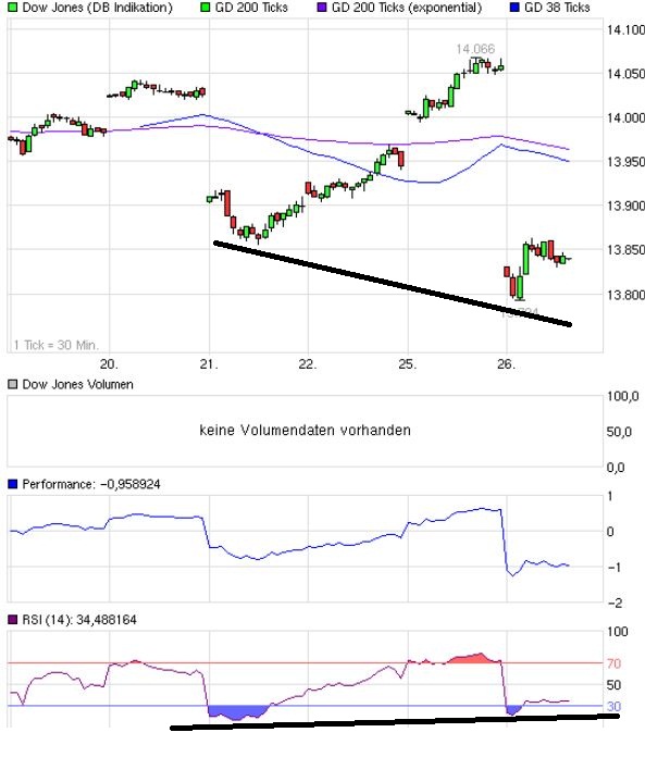 Quo Vadis Dax 2013 - Up, dank Liquidität 582506