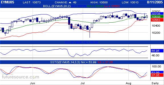 ► TTT-Team / Donnerstag, 11.08.2005 13065