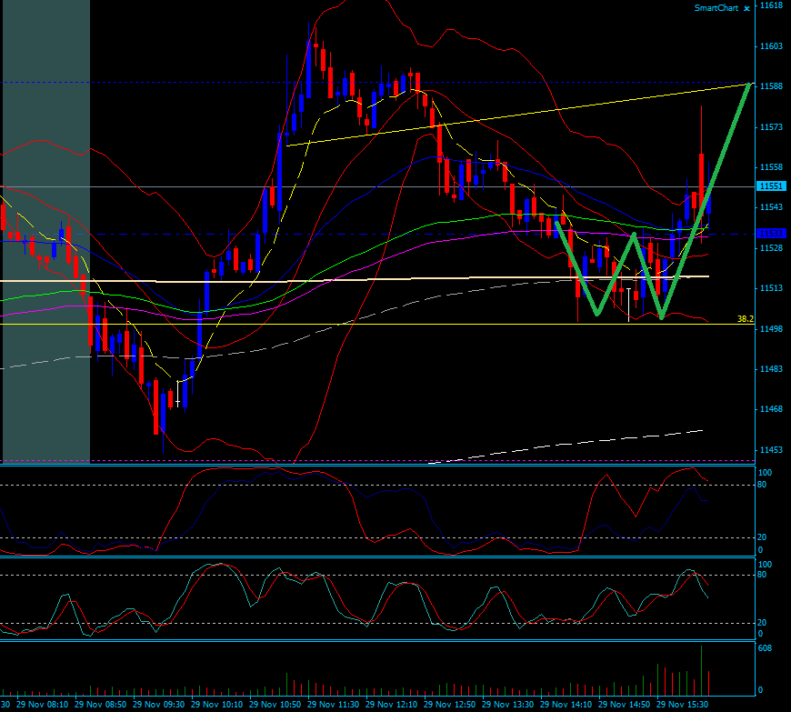 Quo Vadis Dax 2011 - All Time High? 462243