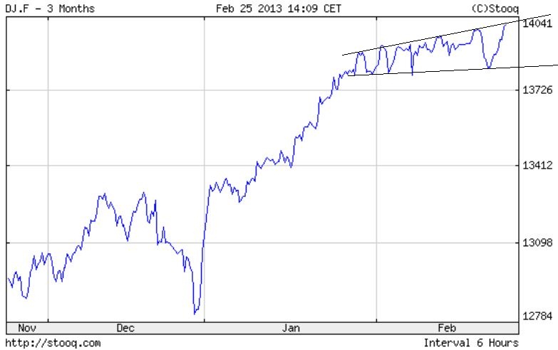 Quo Vadis Dax 2013 - Up, dank Liquidität 582101