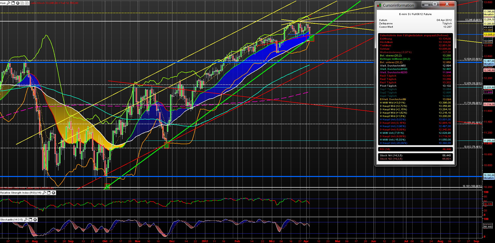 Indexhandel 2012 Rally trotz unzähligen Krisen? 498365