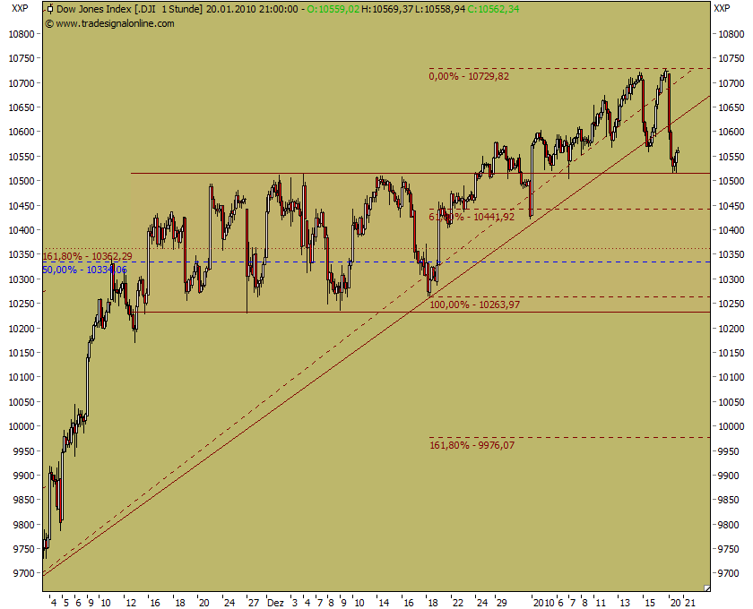 Quo Vadis Dax 2010 - Das Original 293277